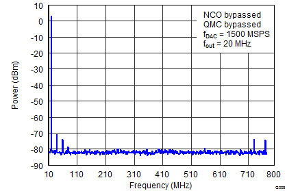 DAC34SH84 G009_LAS808_Spectral IF20M smooth Callout.png